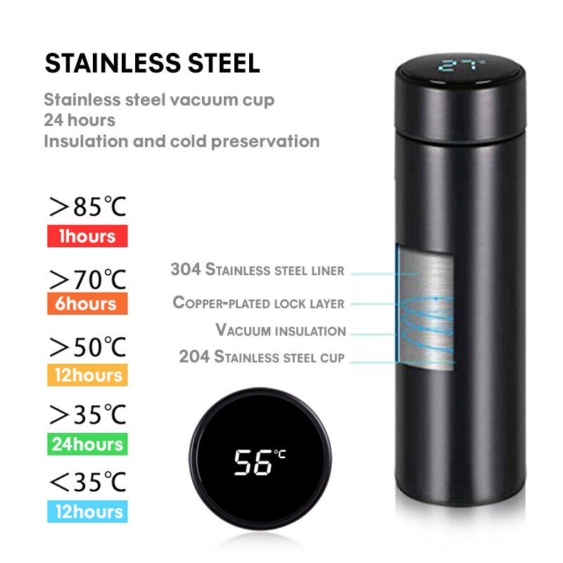 ThermoFusion 2.0: Smart LED Thermos